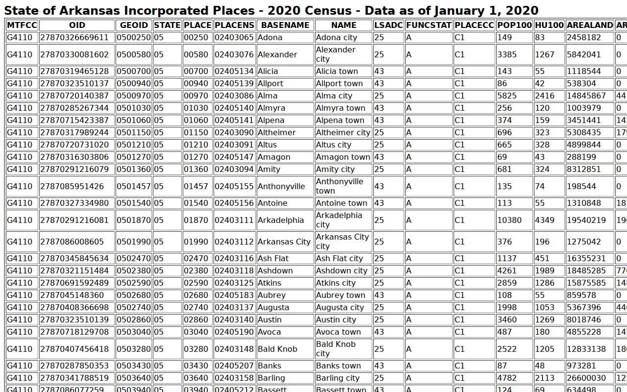 Donaldson court docket context from official incorporated-place population data